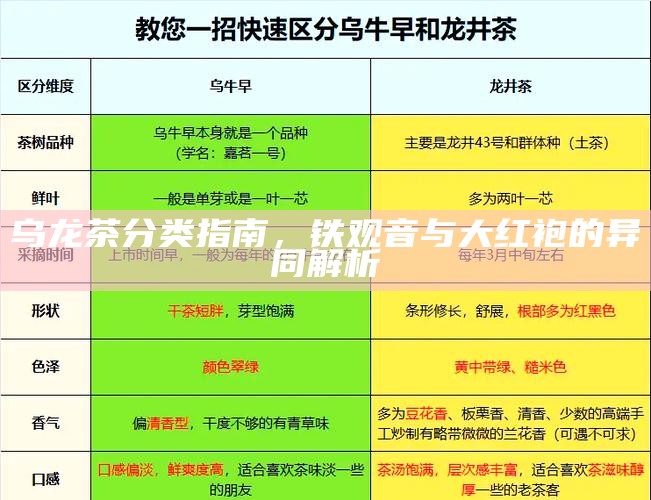 乌龙茶分类指南，铁观音与大红袍的异同解析